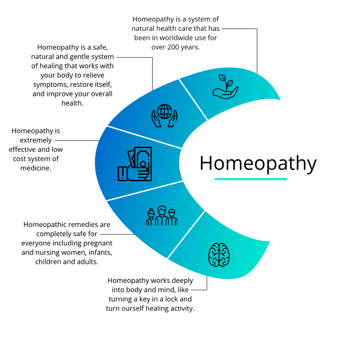 Homeopathy